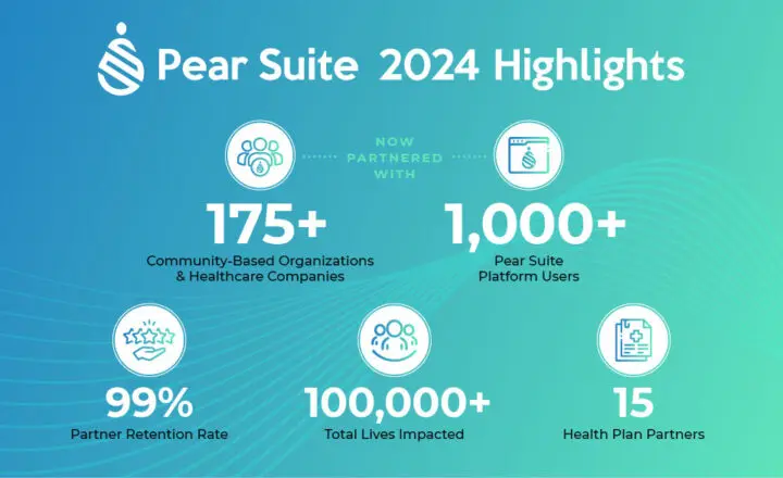 Pear Suite 2024 highlights